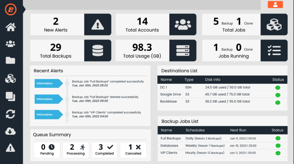 צילום מסך מתוך הממשק של JetBackup.
הצילום מציג את העמוד הראשי של הממשק של JetBackup, המציג את ההתראות, כמות הגיבויים, כמות החשבונות, נפח אחסון בשימוש, כמות עבודות כללית וכמות עבודות מתבצעות.