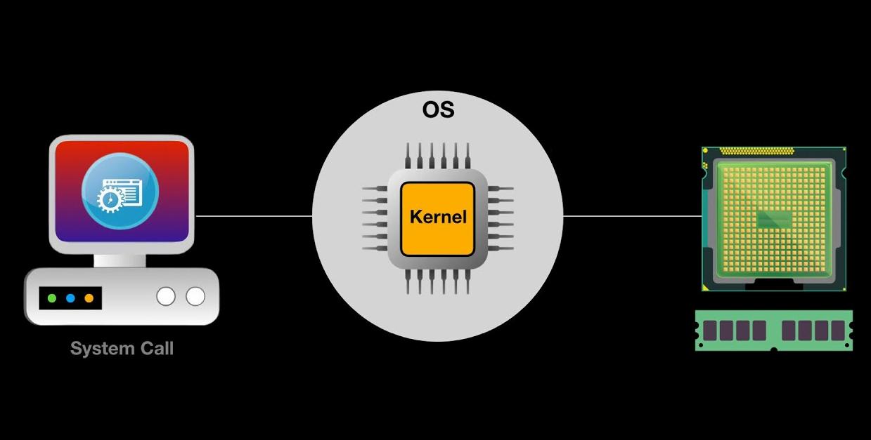 מהו קרנל? (Kernel) - JetServer