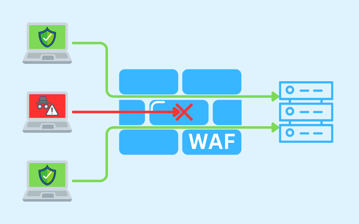 WAF – חומת אש לאפליקציות רשת - JetServer