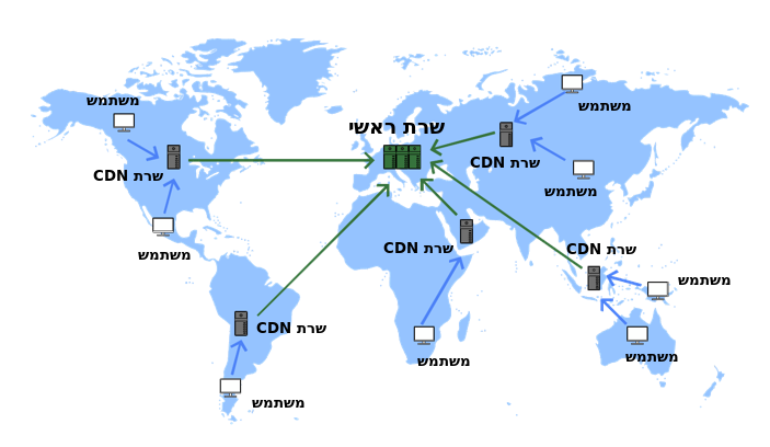 תרשים על מפת העולם שמראה כיצד רשתות CDN עובדות.