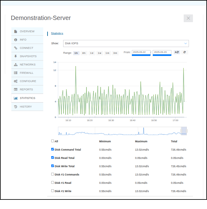 דו"חות פעולות הקלט והפלט בכונן אחסון הנתונים של השרת.