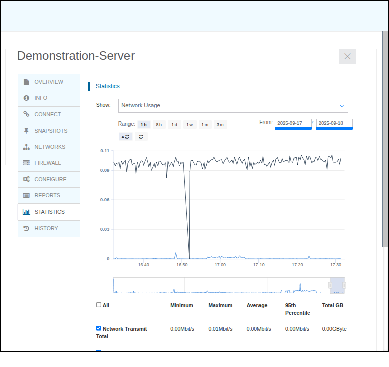 דו"חות תעבורת הרשת בשרת.