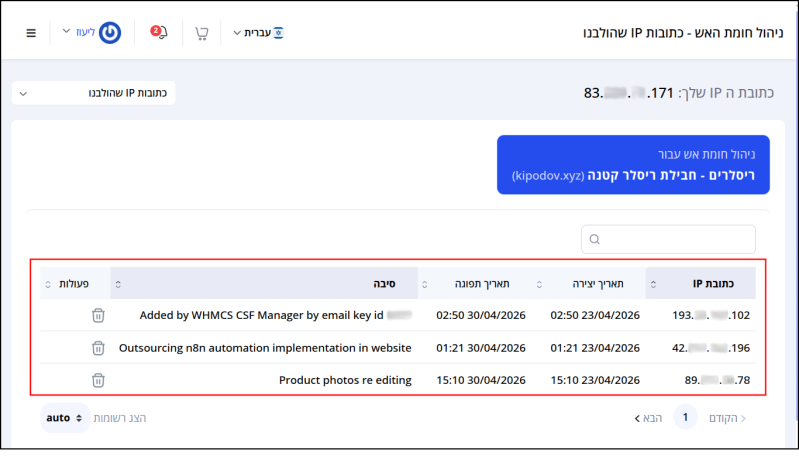 מסך כתובות IP שהולבנו. כתובות ה-IP שלהן בוצעה פתיחת גישה מיוחדת ממוסגרות באדום.
